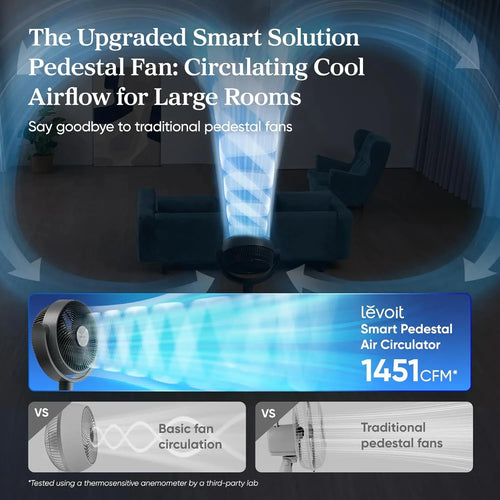 Levoit Corebreeze R432 Smart Standing cooling Fan 1451CFM High Airflow WiFi/Voice Control 12H Timer 120°+90° Oscillating 20dB 12 Speeds Pedestal & Tabletop